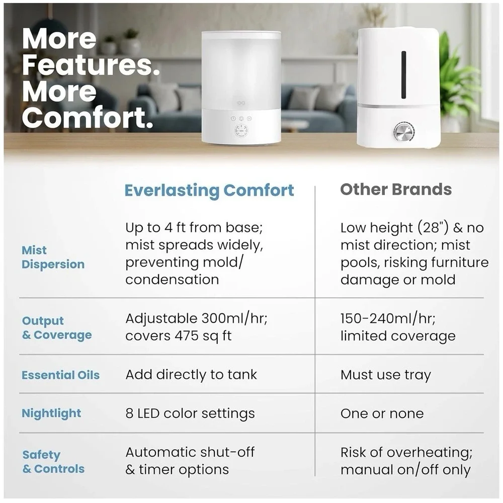 Everlasting Comfort 2.5L Top Fill Humidifiers for Bedroom, 2.5L‎ - Quiet Easy...